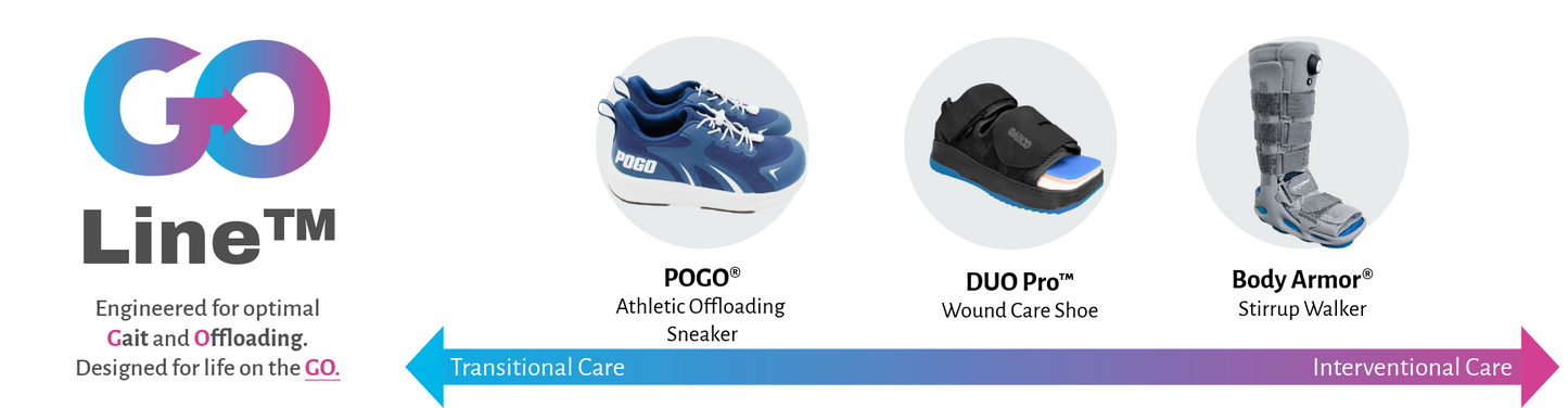 GO Line™: Engineered for Gait and Offloading