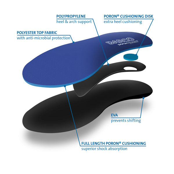 
                  
                    Multilayered insole treats plantar fasciitis and other painful foot conditions
                  
                
