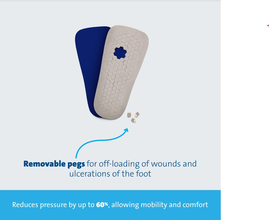 PW insole reduces pressure by up to 60%