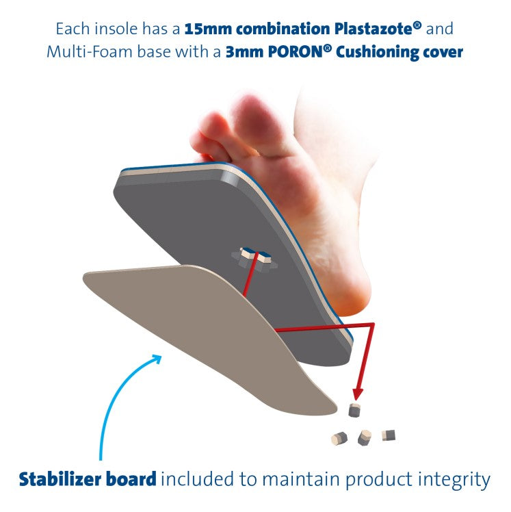 
                  
                    PW stabilizer board maintains product integrity
                  
                